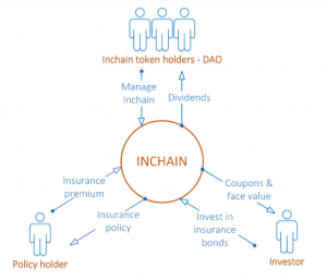 inchain-diagram